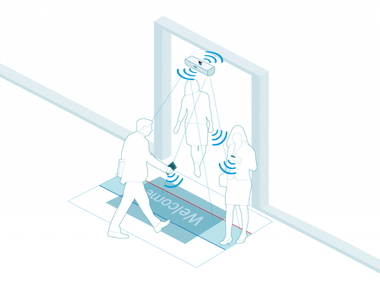 How Footfall Counting Can Benefit Your Business?