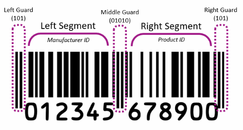 What Is UPC Barcode And How To Buy It?